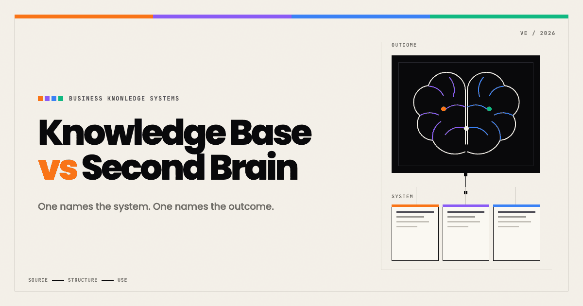 Knowledge Base vs Second Brain: What Is the Difference?