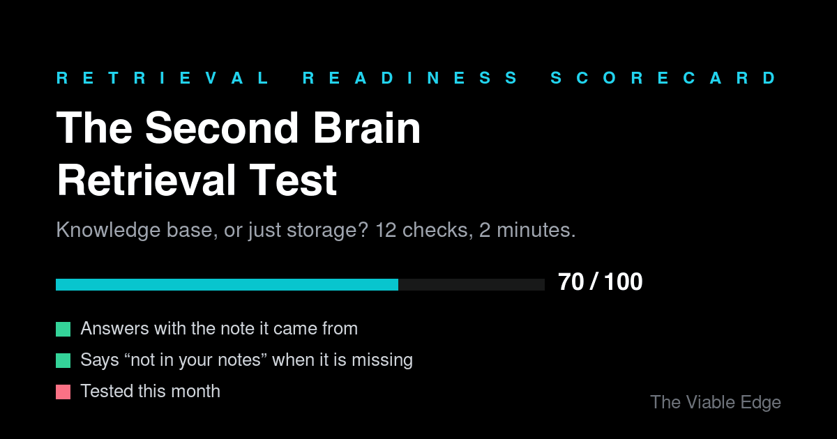 The Second Brain Retrieval Test: Knowledge Base or Just Storage?