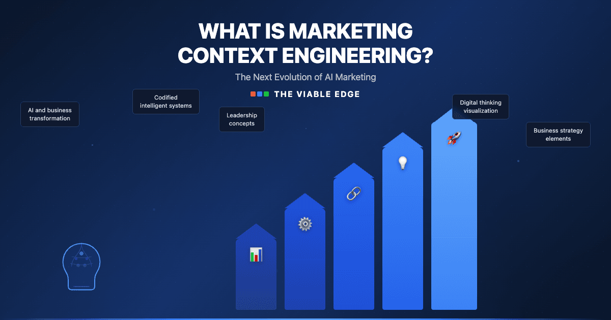 What is Marketing Context Engineering? The Next Evolution of AI Marketing