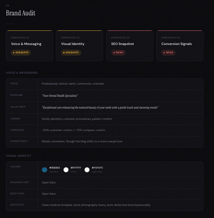 Brand audit score cards