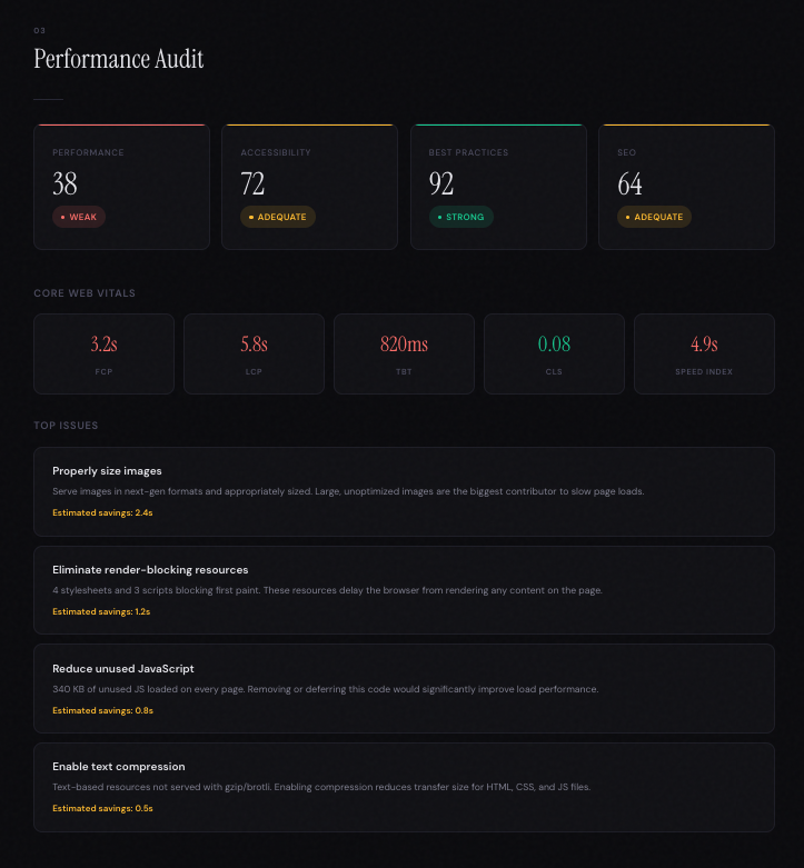 Lighthouse performance audit